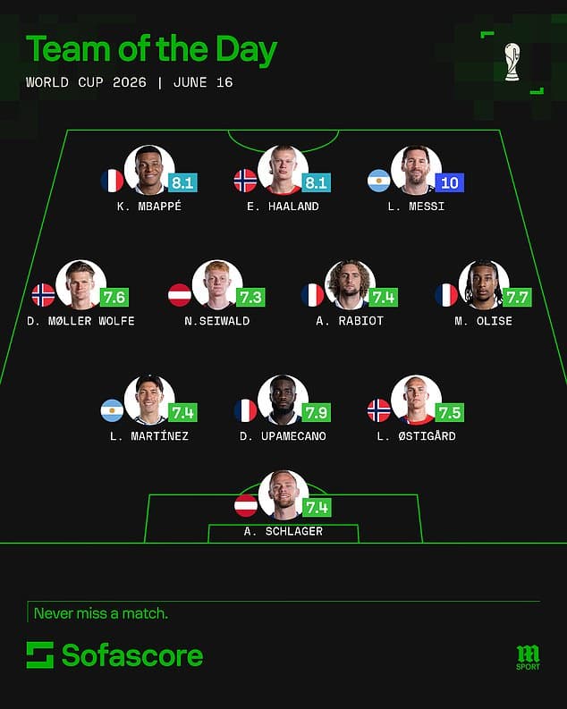 Las estrellas brillan en el Mundial: Messi, Haaland y Mbappé suman siete goles en un día inolvidable