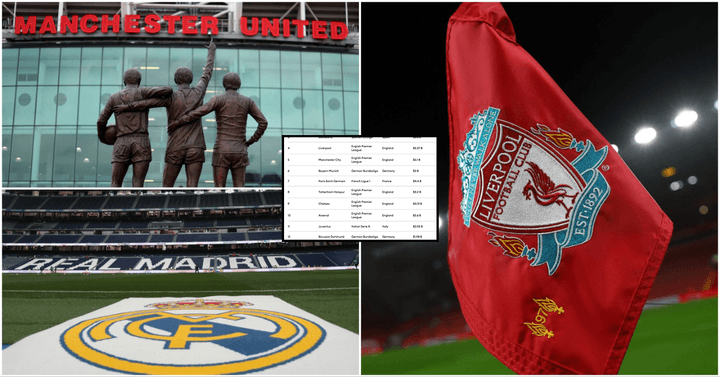 Los 30 Clubes de Fútbol Más Valiosos del Mundo