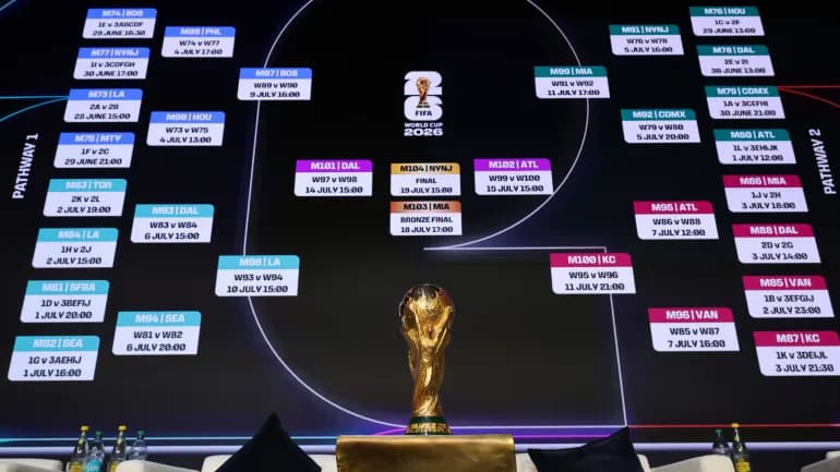 Resultados y Próximos Partidos de la Fase Eliminatoria del Mundial 2026