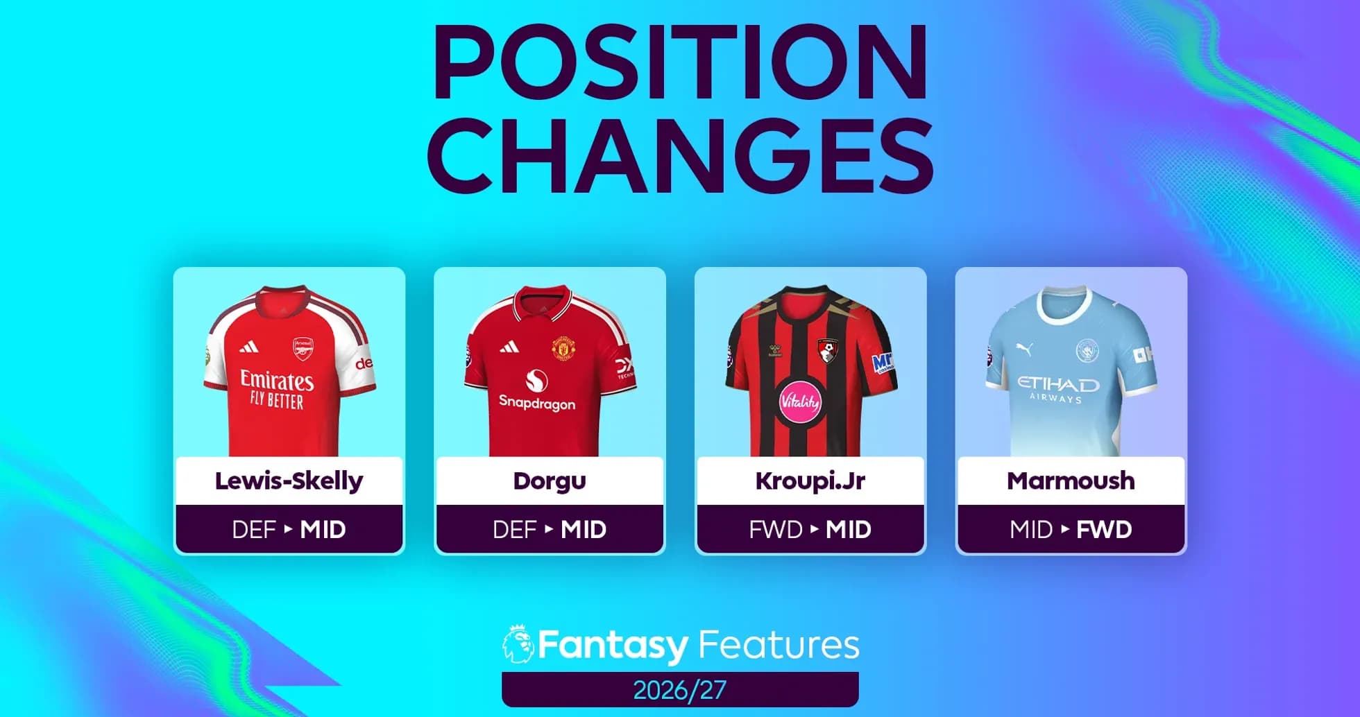 Jugadores con cambios de posición en Fantasy 2026/27 Jugadores con cambios de posición en Fantasy 2026/27