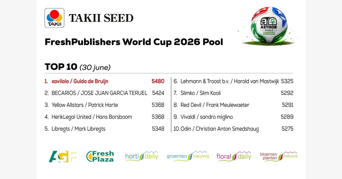 Clasificación de los mejores en el Pool Mundial 2026 Clasificación de los mejores en el Pool Mundial 2026