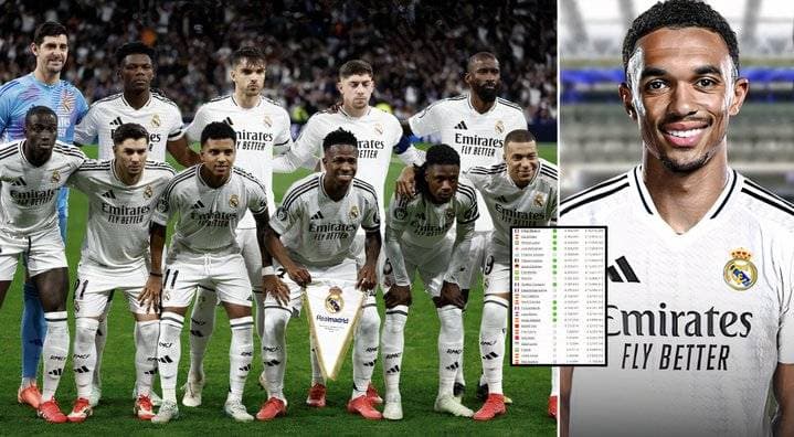 Salarios de Todos los Jugadores del Real Madrid en 2026 Salarios de Todos los Jugadores del Real Madrid en 2026