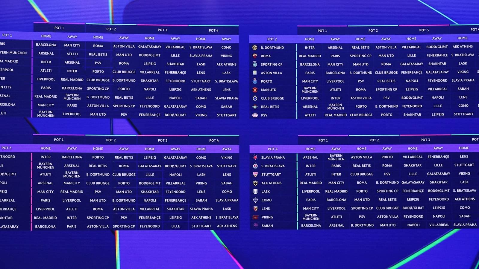 Champions League: Clasificación de los Equipos y Dificultad de sus Partidos en la Fase de Liga Champions League: Clasificación de los Equipos y Dificultad de sus Partidos en la Fase de Liga