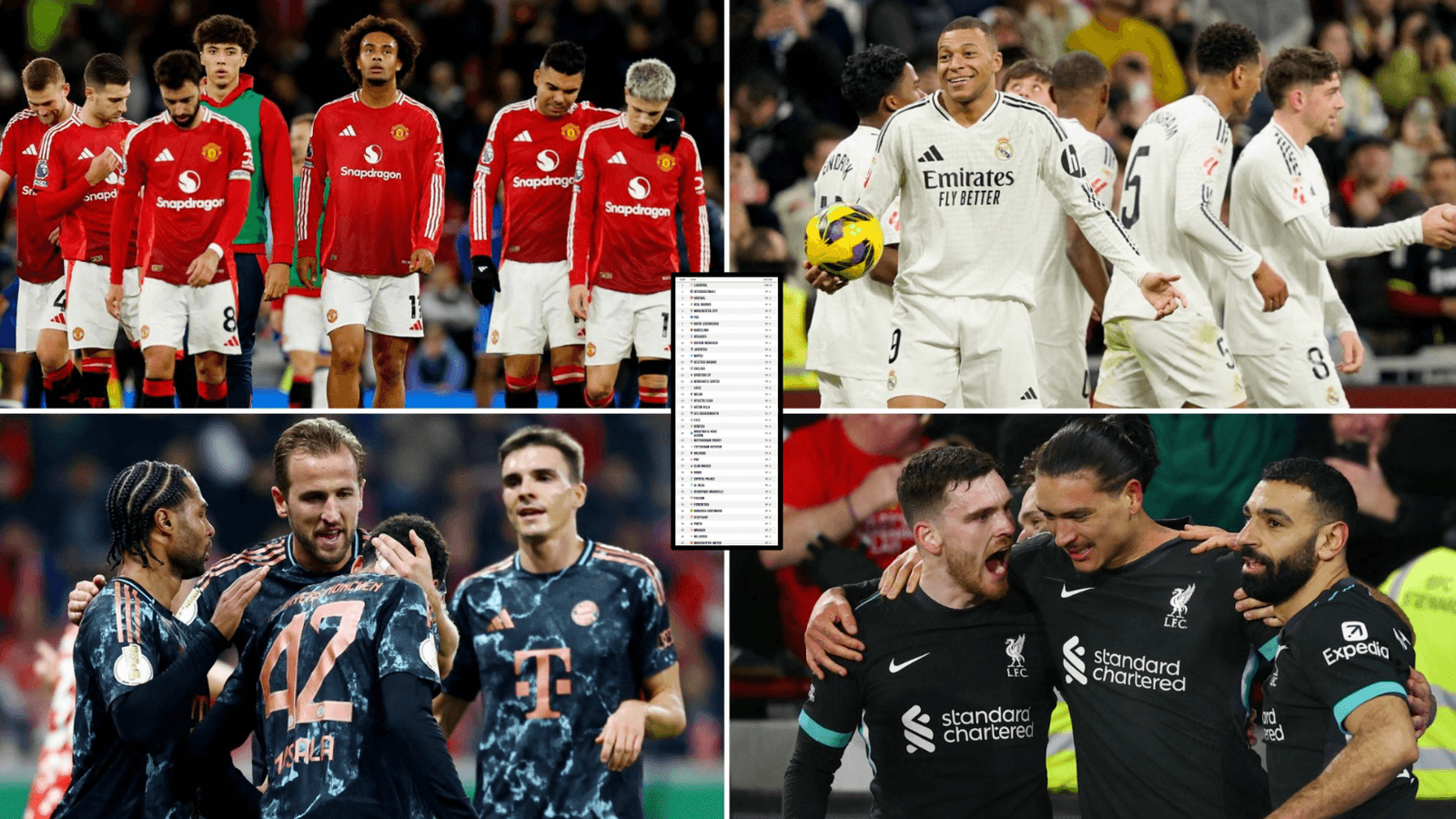 Los 30 Mejores Equipos de Fútbol del Mundo Según Opta Los 30 Mejores Equipos de Fútbol del Mundo Según Opta
